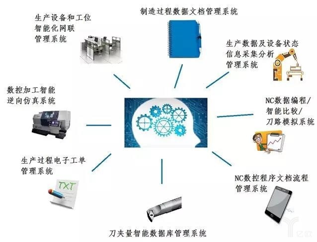 新一代人工智能应用场景落地的关键因素探析