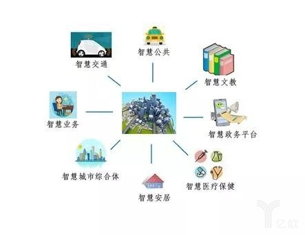 新一代人工智能应用场景落地的关键因素探析