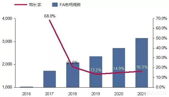 2019各省上半年经济_2019年一季度湖南省经济形势观察①(3)