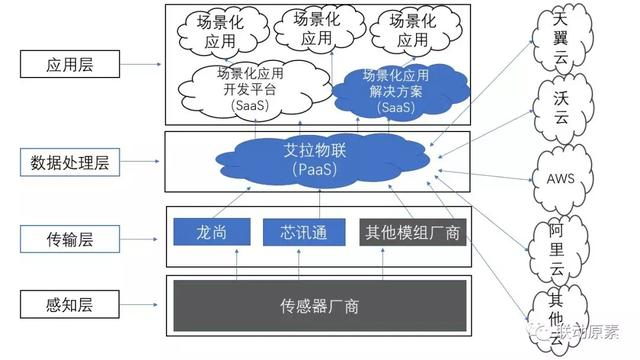 All In物联网的日海智能，是物联网产业格局形成的前兆？