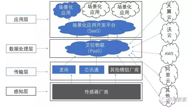 All In物联网的日海智能，是物联网产业格局形成的前兆？