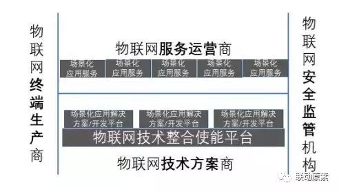 All In物联网的日海智能，是物联网产业格局形成的前兆？