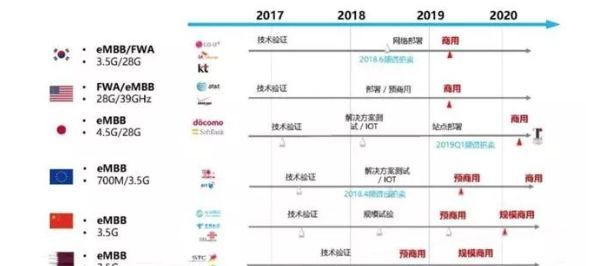 通信测试:5G 时代的卖水人