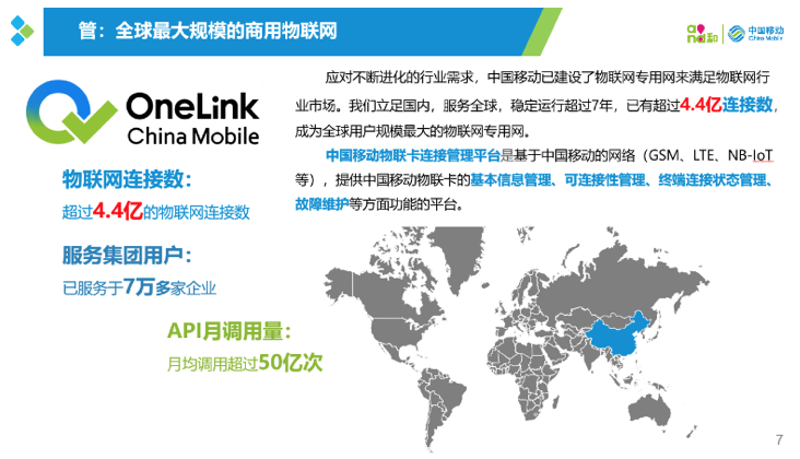 上海联通 物联网运营,上海联通物联网运营中心