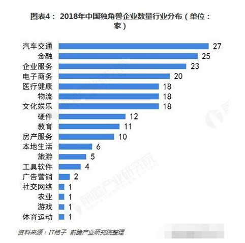 中国独角兽企业总榜发布:百亿超级独角兽达13