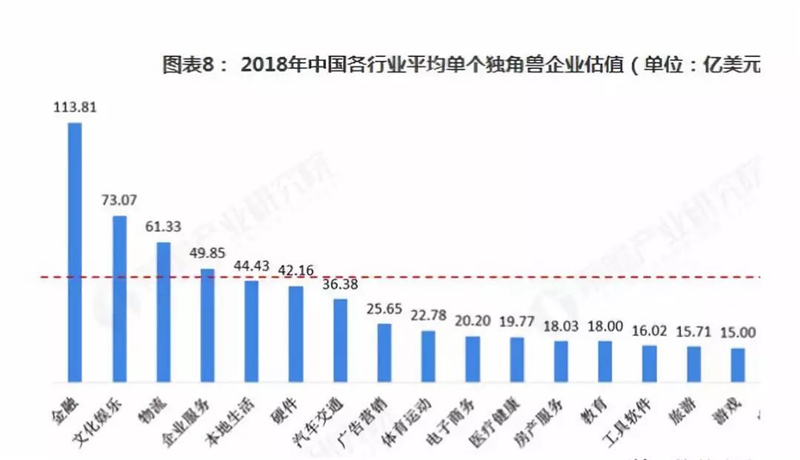 中国独角兽企业总榜发布:百亿超级独角兽达13