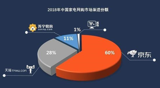 《2018家电网购分析报告》