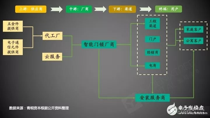 2019年智能门锁的发展机遇与挑战分析