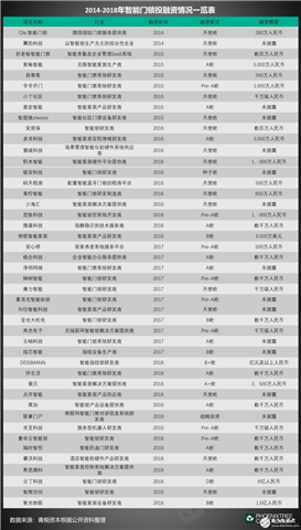 2019年智能门锁的发展机遇与挑战分析