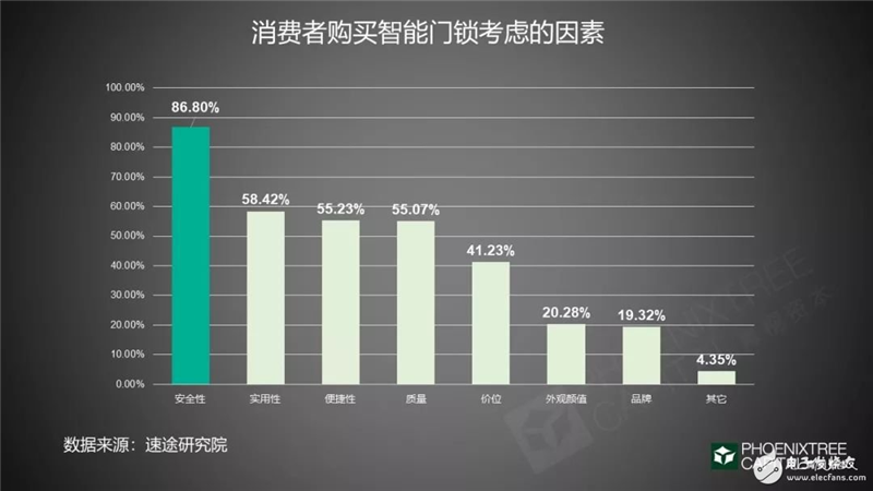 2019年智能门锁的发展机遇与挑战分析