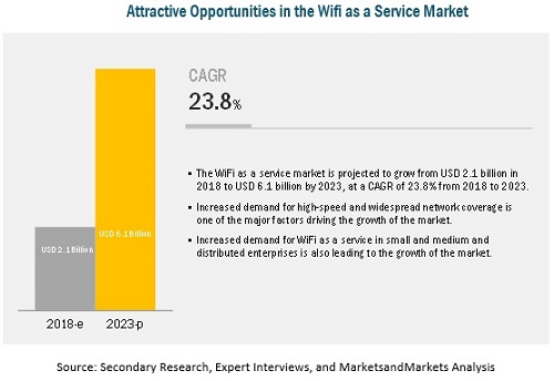 wi-fi-as-a-service-market2.jpg