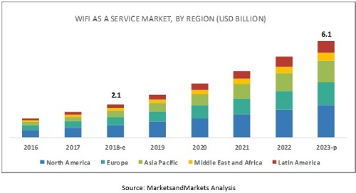 wi-fi-as-a-service-market3.jpg