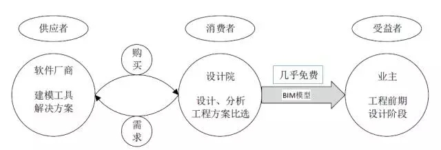 BIM定义水利工程建设和管理的未来