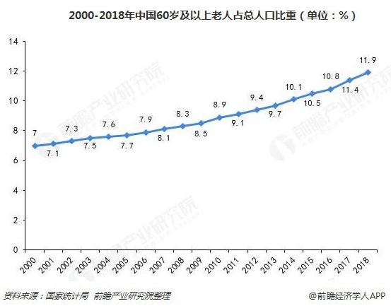 服务机器人2018发展现状及2019趋势分析