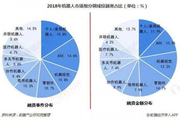 服务机器人2018发展现状及2019趋势分析