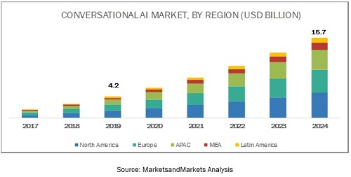 conversational-ai-market1.jpg