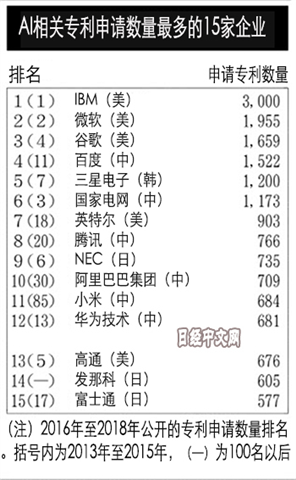 美国统计学排名_美国国旗(3)