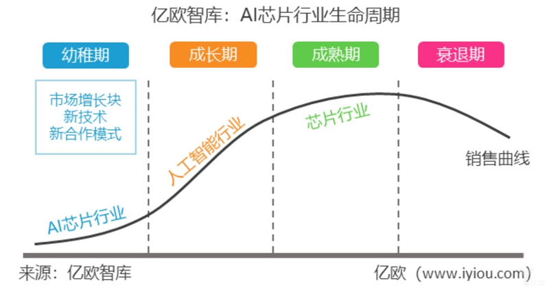 云知声案例分析：AI芯片企业或可透过多元合作开发模式突围