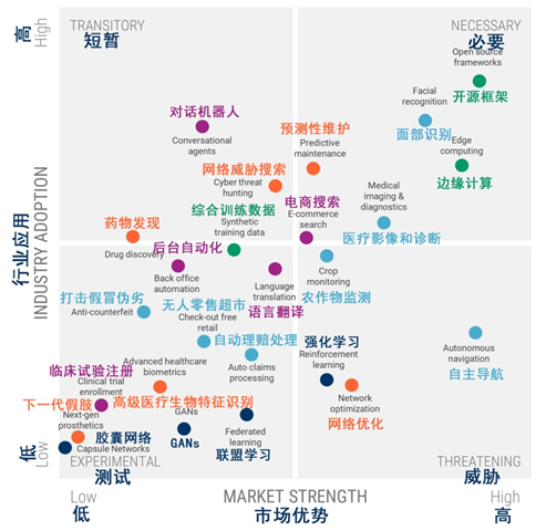 2019年全球人工智能发展的25个趋势