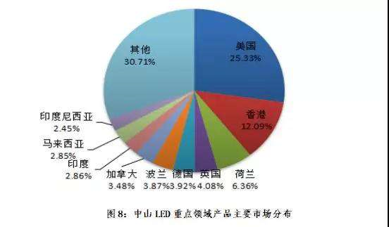 led运营,led运营副总工作内容