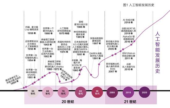 百度联合清华发布《产业智能化白皮书》 说了哪些干货？