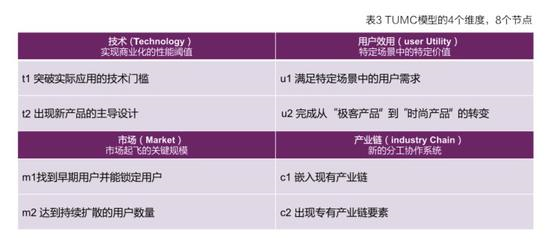 百度联合清华发布《产业智能化白皮书》 说了哪些干货？