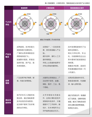 百度联合清华发布《产业智能化白皮书》 说了哪些干货？