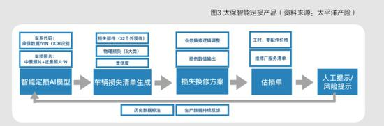 百度联合清华发布《产业智能化白皮书》 说了哪些干货？