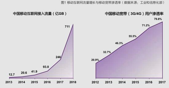 百度联合清华发布《产业智能化白皮书》 说了哪些干货？