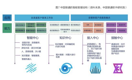 百度联合清华发布《产业智能化白皮书》 说了哪些干货？