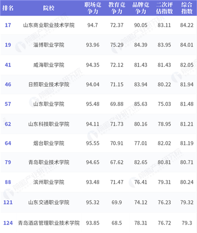 2019年 职业排行榜_2019中国各大学就业质量排行榜出炉 高考 你的大学容