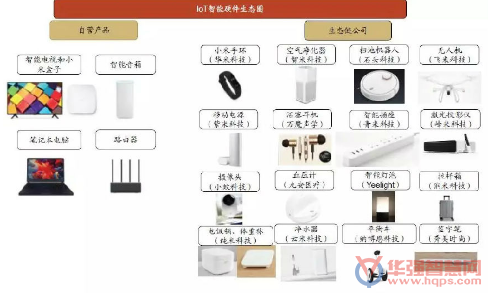 IoT助力家居产品互联互通 智能家居空间巨大