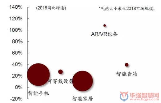 IoT助力家居产品互联互通 智能家居空间巨大