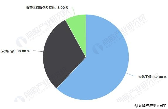 安防运营服务,安防运营服务包括哪些