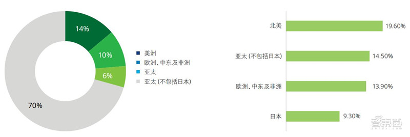 打响空中5G部署之战！Alphabet子公司与软银旗下公司共建空中无线网络基站