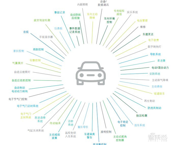 打响空中5G部署之战！Alphabet子公司与软银旗下公司共建空中无线网络基站