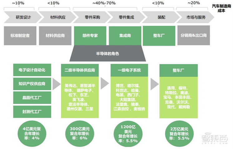 打响空中5G部署之战！Alphabet子公司与软银旗下公司共建空中无线网络基站