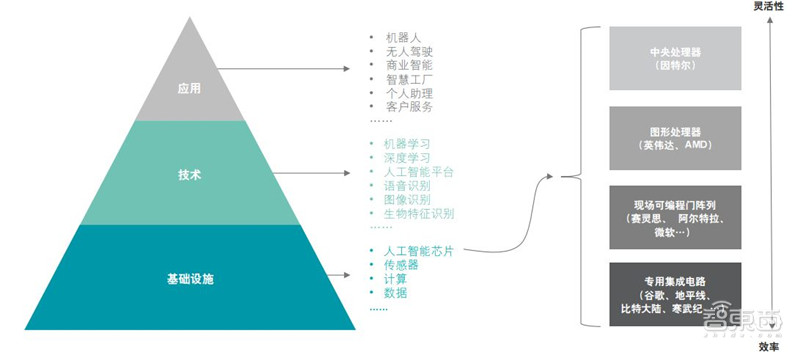 打响空中5G部署之战！Alphabet子公司与软银旗下公司共建空中无线网络基站