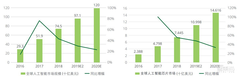 打响空中5G部署之战！Alphabet子公司与软银旗下公司共建空中无线网络基站