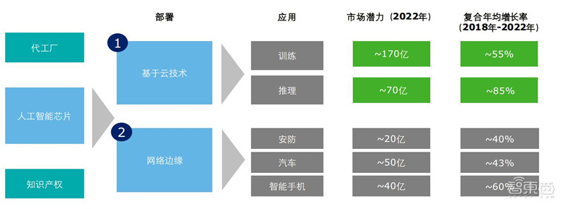 打响空中5G部署之战！Alphabet子公司与软银旗下公司共建空中无线网络基站