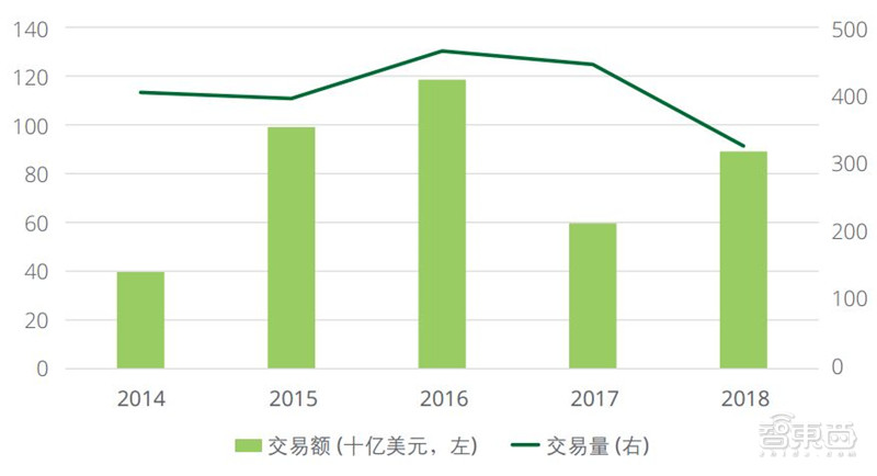 打响空中5G部署之战！Alphabet子公司与软银旗下公司共建空中无线网络基站