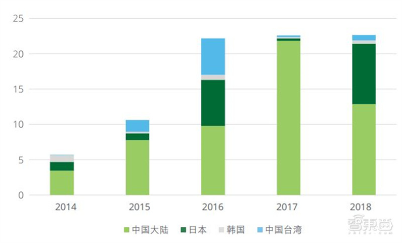 打响空中5G部署之战！Alphabet子公司与软银旗下公司共建空中无线网络基站