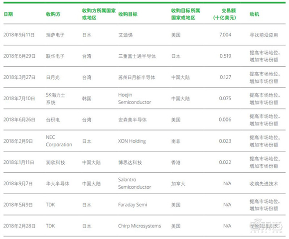 打响空中5G部署之战！Alphabet子公司与软银旗下公司共建空中无线网络基站