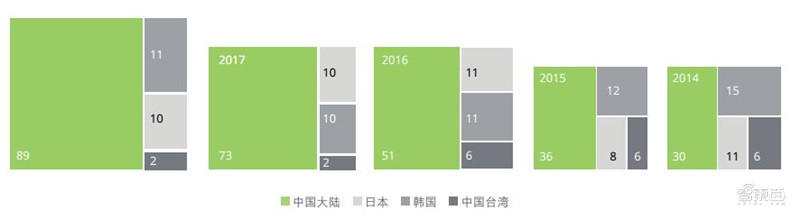 打响空中5G部署之战！Alphabet子公司与软银旗下公司共建空中无线网络基站