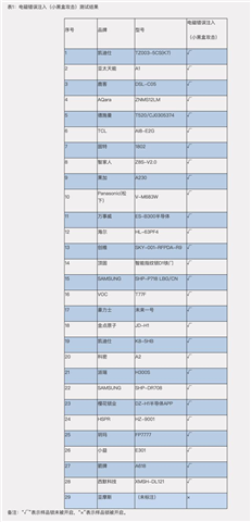 小黑盒秒开智能门锁？中消协智能锁调查报告告诉你真相