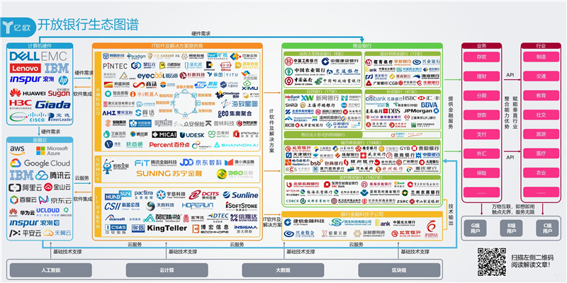 开放银行生态图谱