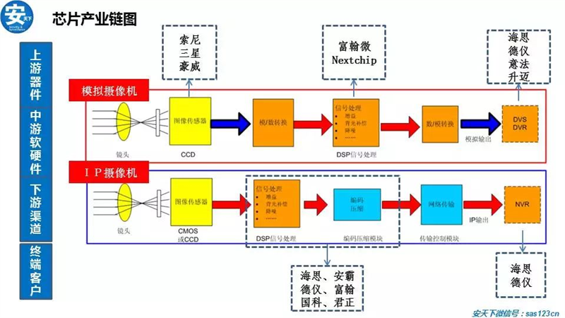 安防运营 龙头,安防运营 龙头企业排名
