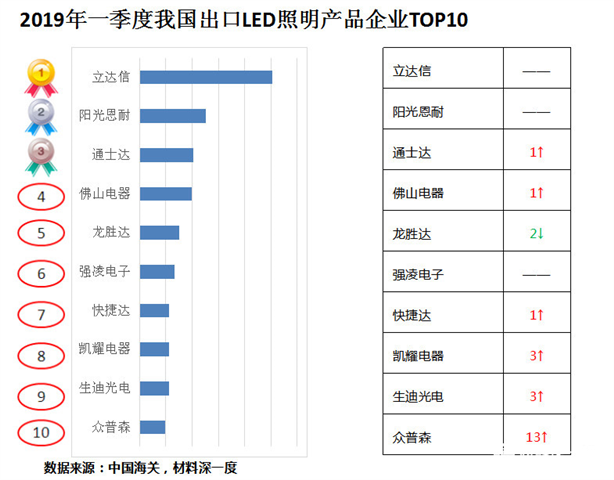 照明公司排名_灯饰照明公司前台照片