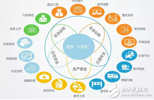 智慧城市该如何建设 本文告诉你答案