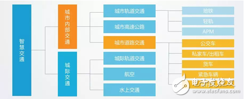 智慧城市该如何建设 本文告诉你答案